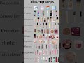 makeup steps for girls #makeup #TIPS #fyp #selfcare #shorts
